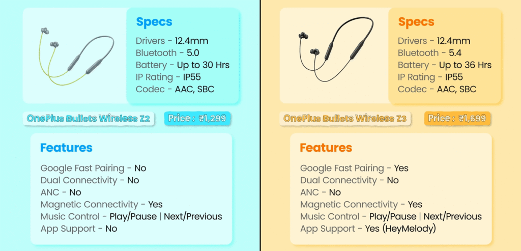 OnePlus Bullets Wireless Z3