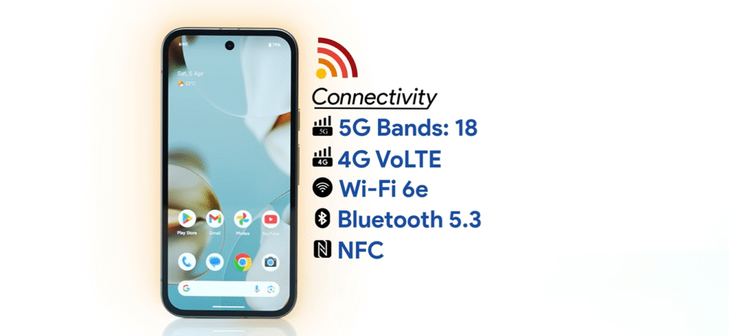 Google Pixel 9a 