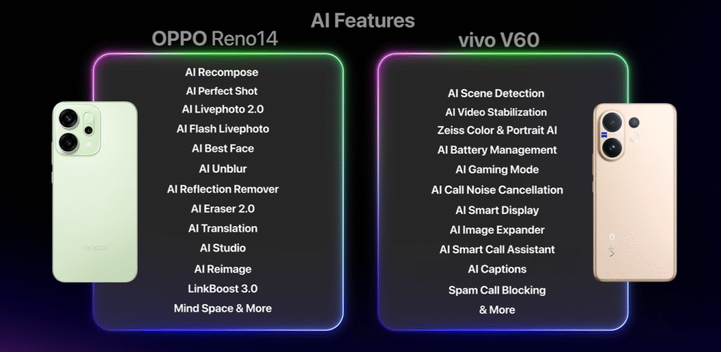 Oppo Reno 14 vs Vivo V60