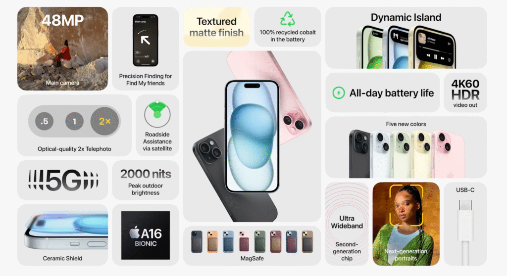iPhone 15 Plus