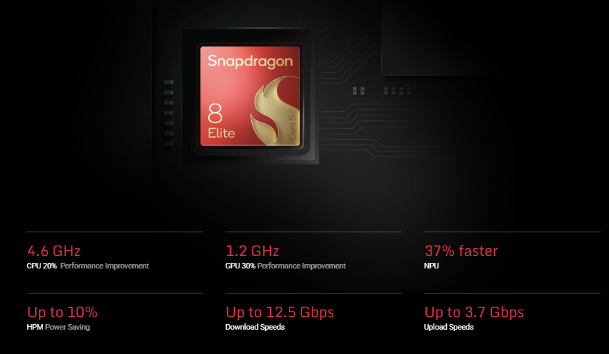 Red Magic 11 Air Launch Confirmed With Snapdragon 8 Elite 2026